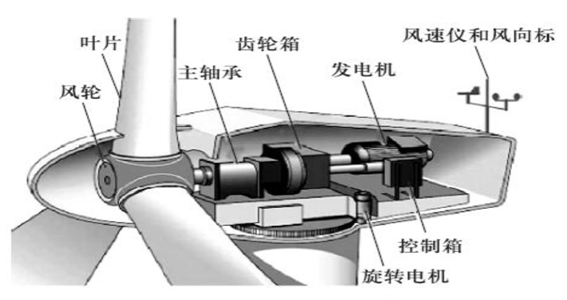 工業(yè)內(nèi)窺鏡在風(fēng)電行業(yè)可以做哪些檢測_工業(yè)內(nèi)窺鏡的應(yīng)用