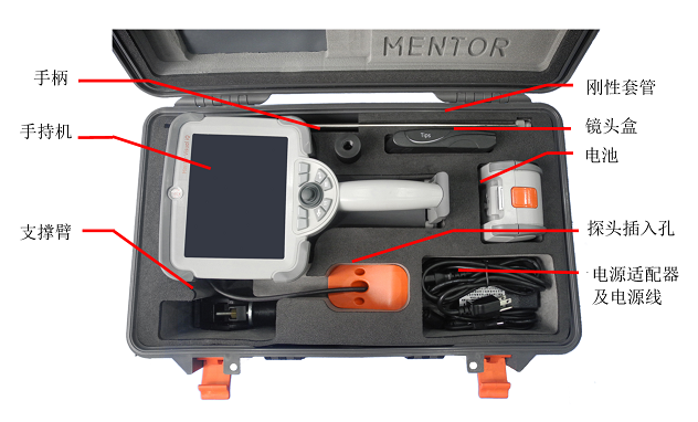 工業(yè)內(nèi)窺鏡設備包括哪些組件