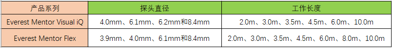 工業(yè)內(nèi)窺鏡視頻探頭的直徑以及有效工作長(zhǎng)度