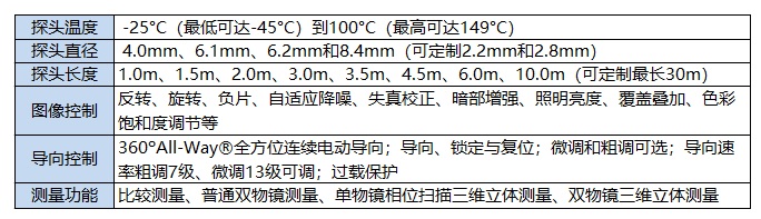 XLG4-MViQ工業(yè)電子內(nèi)窺鏡的參數(shù)