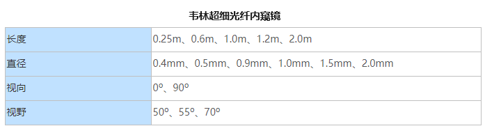 最細的內(nèi)窺鏡的技術(shù)參數(shù)