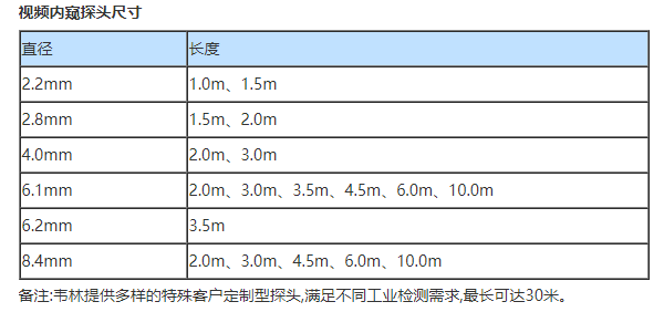 便攜式工業(yè)內(nèi)窺鏡的探頭直徑圖