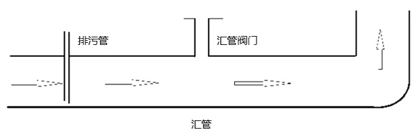 石油天然氣管道結(jié)構示意圖